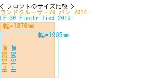 #ランドクルーザー70 バン 2014- + LF-30 Electrified 2019-